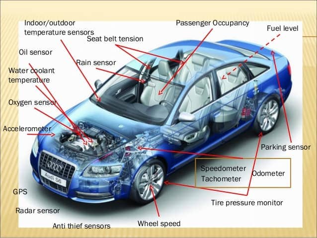 Different types of car sensor